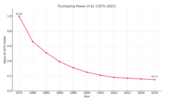 June 20, 2025: Why Holding Cash Might Be Costing You 3