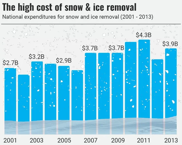 December 17th: What Our First Snow of the Season Tells Us About the Economy 2 December 17th: What Our First Snow of the Season Tells Us About the Economy 1