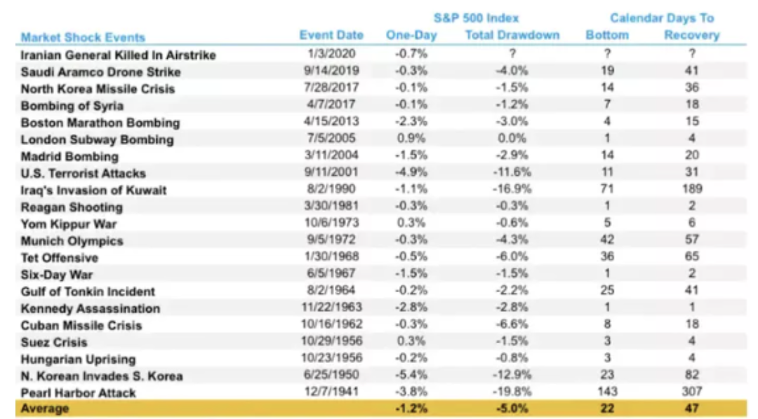March 6: What Wars Actually Do to Markets 1