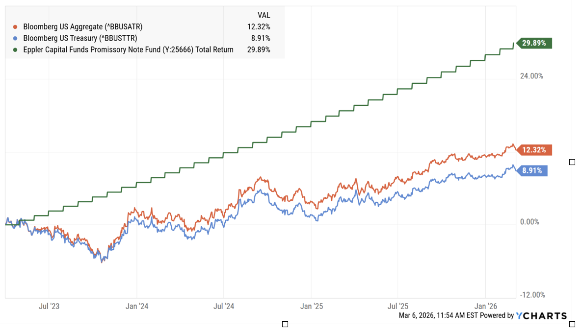 March 13: Are Investors Still Happy With Bonds? 1