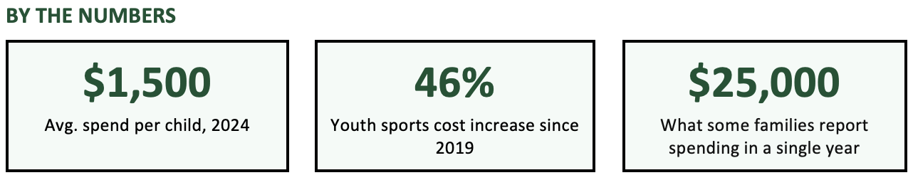What Youth Sports Really Cost Families 1